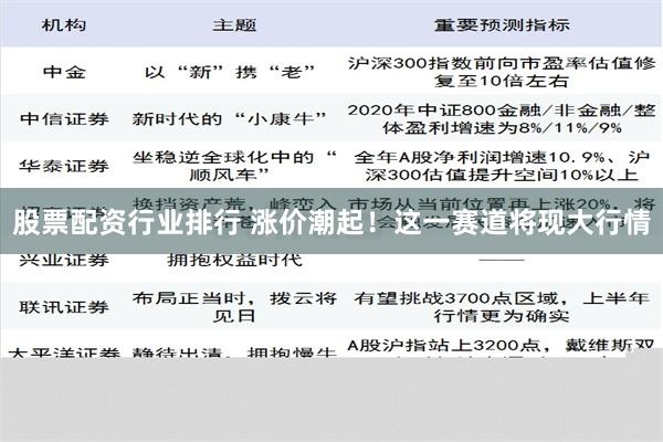 股票配资行业排行 涨价潮起！这一赛道将现大行情