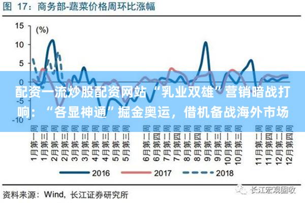 配资一流炒股配资网站 “乳业双雄”营销暗战打响：“各显神通”掘金奥运，借机备战海外市场