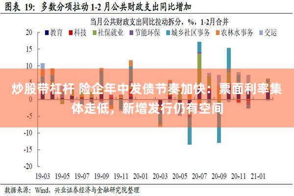 炒股带杠杆 险企年中发债节奏加快：票面利率集体走低，新增发行仍有空间