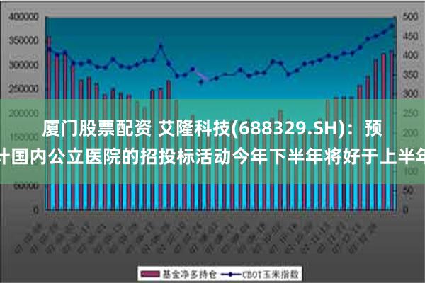 厦门股票配资 艾隆科技(688329.SH)：预计国内公立医院的招投标活动今年下半年将好于上半年