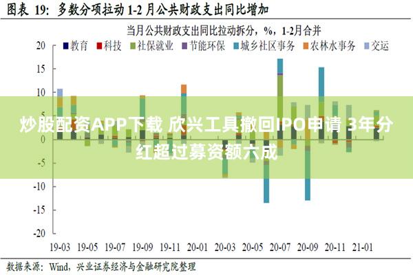 炒股配资APP下载 欣兴工具撤回IPO申请 3年分红超过募资额六成