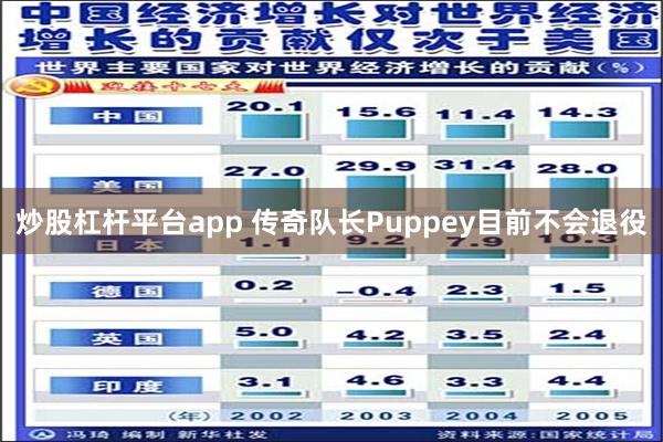 炒股杠杆平台app 传奇队长Puppey目前不会退役