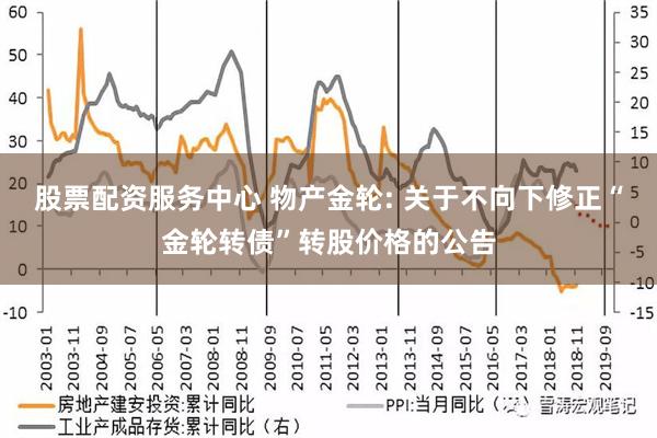 股票配资服务中心 物产金轮: 关于不向下修正“金轮转债”转股价格的公告