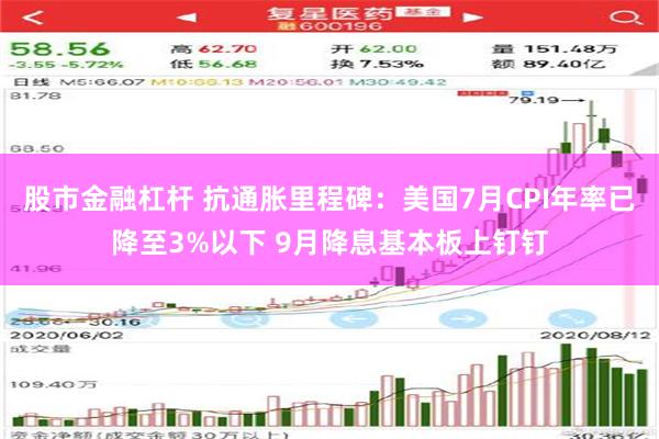 股市金融杠杆 抗通胀里程碑：美国7月CPI年率已降至3%以下 9月降息基本板上钉钉