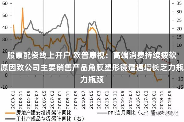 股票配资线上开户 欧普康视：高端消费持续疲软等原因致公司主要销售产品角膜塑形镜遭遇增长乏力瓶颈