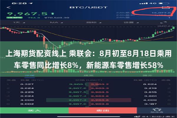 上海期货配资线上 乘联会：8月初至8月18日乘用车零售同比增长8%，新能源车零售增长58%