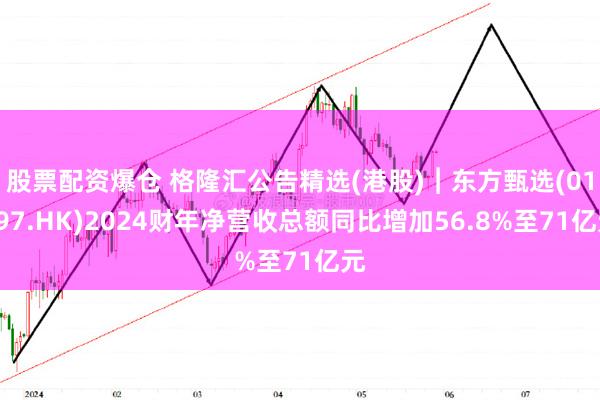 股票配资爆仓 格隆汇公告精选(港股)︱东方甄选(01797.HK)2024财年净营收总额同比增加56.8%至71亿元