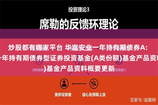 炒股都有哪家平台 华富安业一年持有期债券A: 华富安业一年持有期债券型证券投资基金(A类份额)基金产品资料概要更新