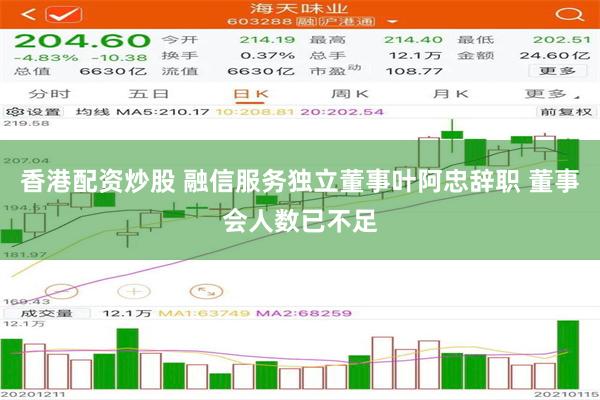 香港配资炒股 融信服务独立董事叶阿忠辞职 董事会人数已不足