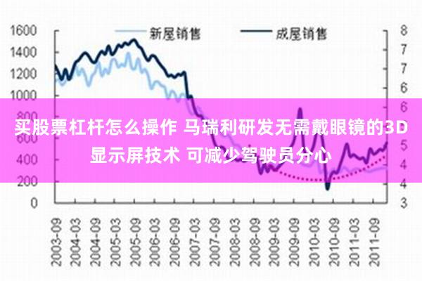 买股票杠杆怎么操作 马瑞利研发无需戴眼镜的3D显示屏技术 可减少驾驶员分心