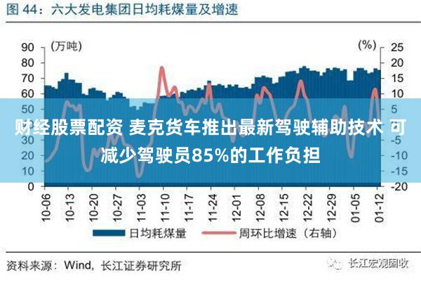 财经股票配资 麦克货车推出最新驾驶辅助技术 可减少驾驶员85%的工作负担