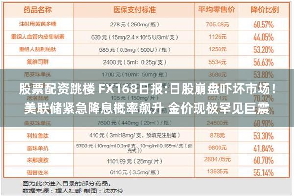 股票配资跳楼 FX168日报:日股崩盘吓坏市场！美联储紧急降息概率飙升 金价现极罕见巨震