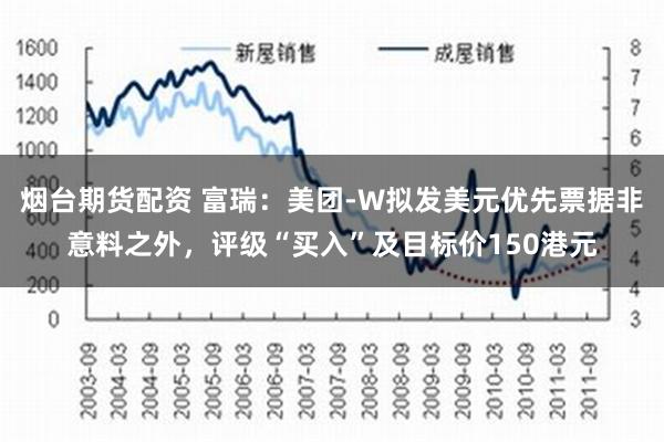 烟台期货配资 富瑞：美团-W拟发美元优先票据非意料之外，评级“买入”及目标价150港元