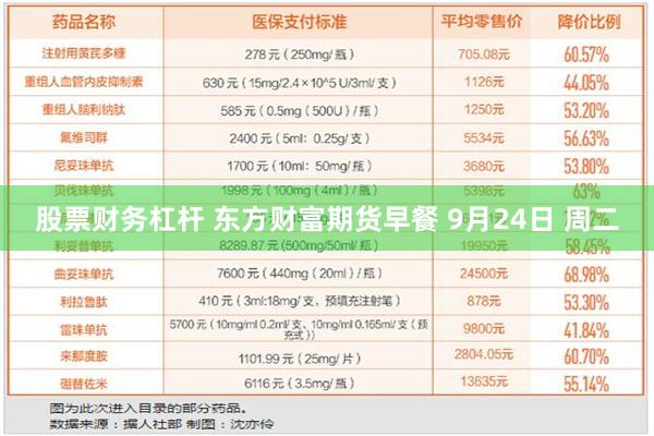 股票财务杠杆 东方财富期货早餐 9月24日 周二