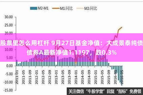 股票里怎么用杠杆 9月27日基金净值：大成景泰纯债债券A最新净值1.1197，跌0.3%