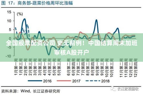 全国股票配资公司 史无前例！中国结算周末加班审核A股开户