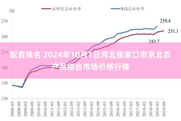 配资排名 2024年10月1日河北张家口市京北农产品综合市场价格行情