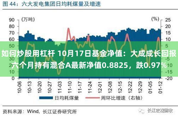 如何炒股用杠杆 10月17日基金净值：大成成长回报六个月持有混合A最新净值0.8825，跌0.97%