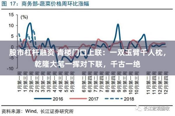 股市杠杆融资 青楼门口上联：一双玉臂千人枕，乾隆大笔一挥对下联，千古一绝