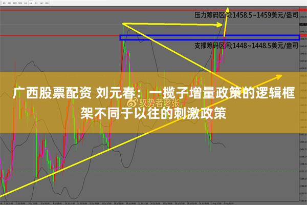 广西股票配资 刘元春：一揽子增量政策的逻辑框架不同于以往的刺激政策