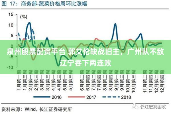 泉州股票配资平台 郭艾伦缺战旧主，广州队不敌辽宁吞下两连败