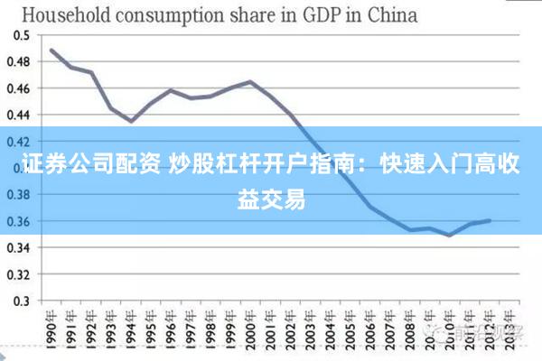 证券公司配资 炒股杠杆开户指南：快速入门高收益交易