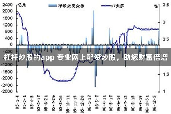 杠杆炒股的app 专业网上配资炒股，助您财富倍增