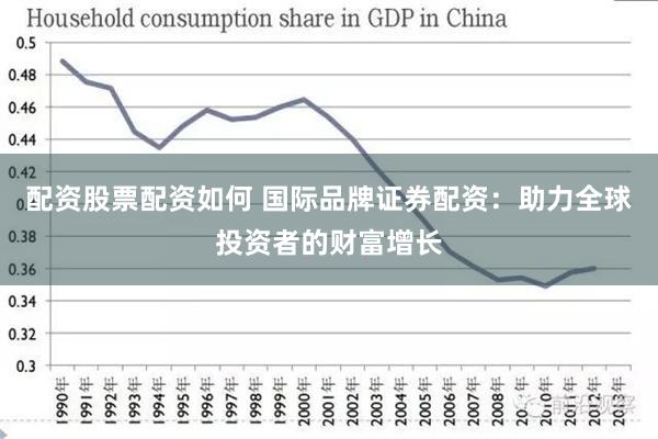 配资股票配资如何 国际品牌证券配资：助力全球投资者的财富增长