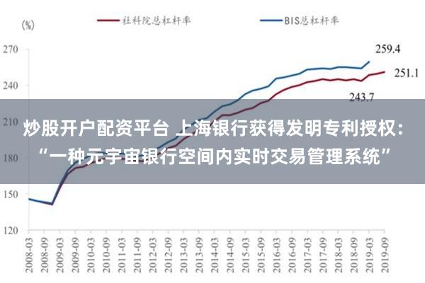 炒股开户配资平台 上海银行获得发明专利授权：“一种元宇宙银行空间内实时交易管理系统”