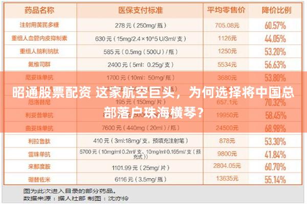 昭通股票配资 这家航空巨头，为何选择将中国总部落户珠海横琴？