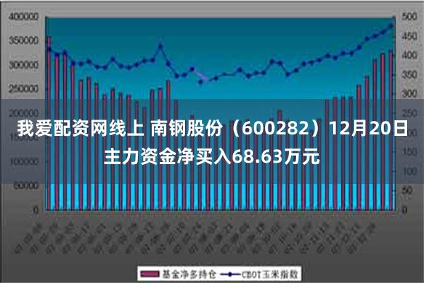 我爱配资网线上 南钢股份（600282）12月20日主力资金净买入68.63万元