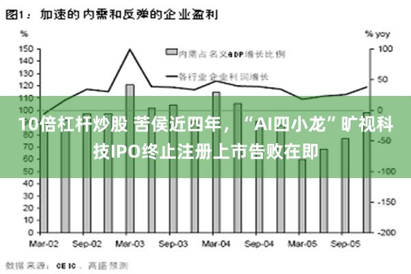 10倍杠杆炒股 苦侯近四年，“AI四小龙”旷视科技IPO终止注册上市告败在即