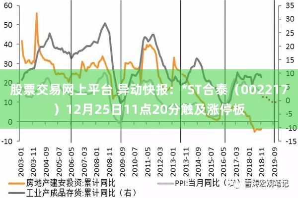 股票交易网上平台 异动快报：*ST合泰（002217）12月25日11点20分触及涨停板