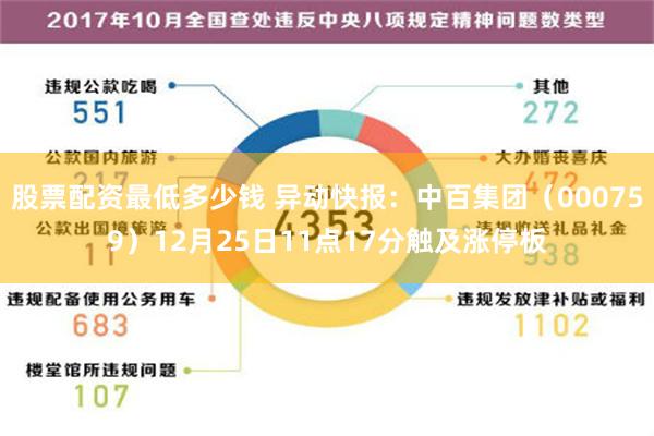 股票配资最低多少钱 异动快报：中百集团（000759）12月25日11点17分触及涨停板