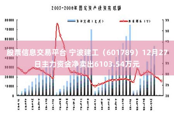 股票信息交易平台 宁波建工（601789）12月27日主力资金净卖出6103.54万元