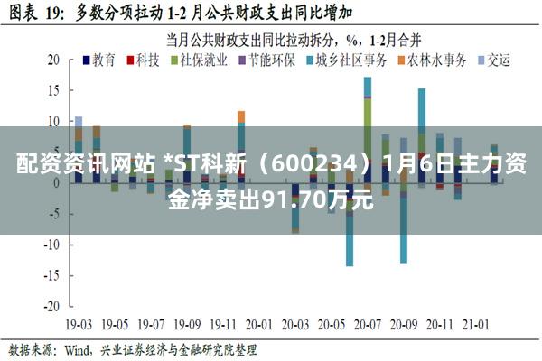 配资资讯网站 *ST科新（600234）1月6日主力资金净卖出91.70万元