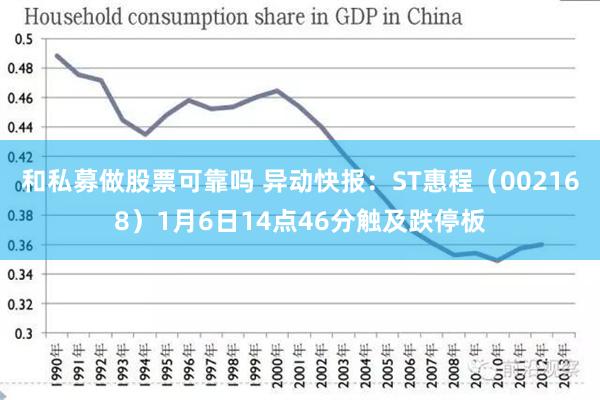 和私募做股票可靠吗 异动快报：ST惠程（002168）1月6日14点46分触及跌停板