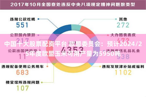 中国十大股票配资平台 欧盟委员会：预计2024/25年度欧盟玉米可用产量为5950吨