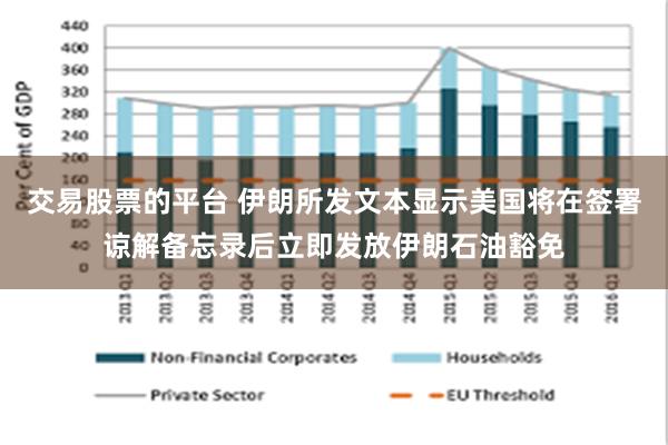 交易股票的平台 伊朗所发文本显示美国将在签署谅解备忘录后立即发放伊朗石油豁免